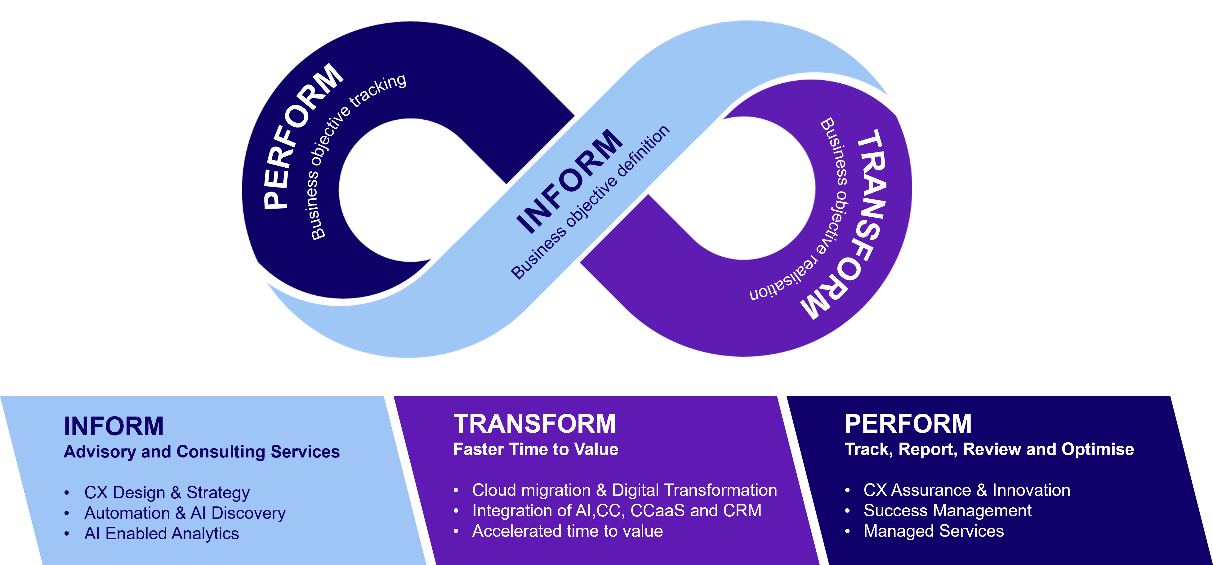 CX Maturity Framework.png